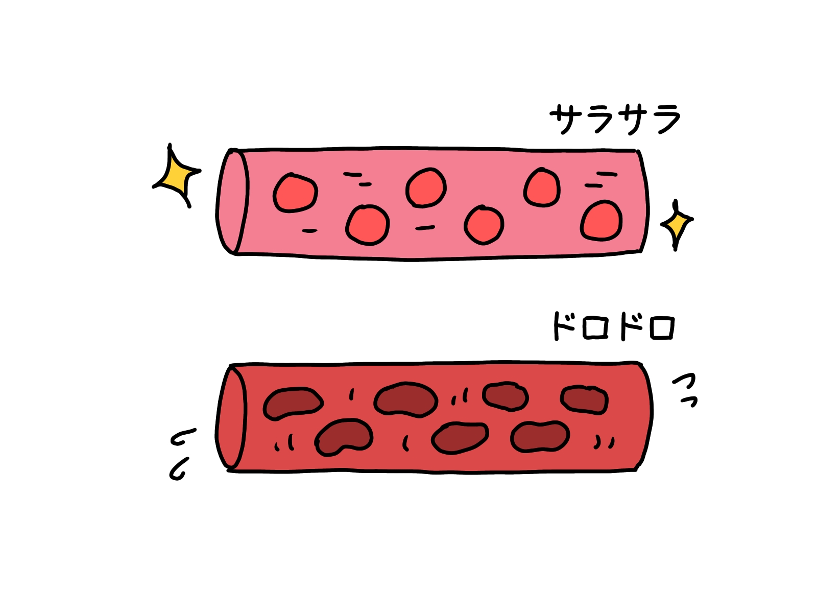 血液サラサラ